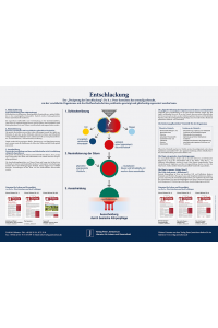 Faltblatt Verschlackung / Entschlackung